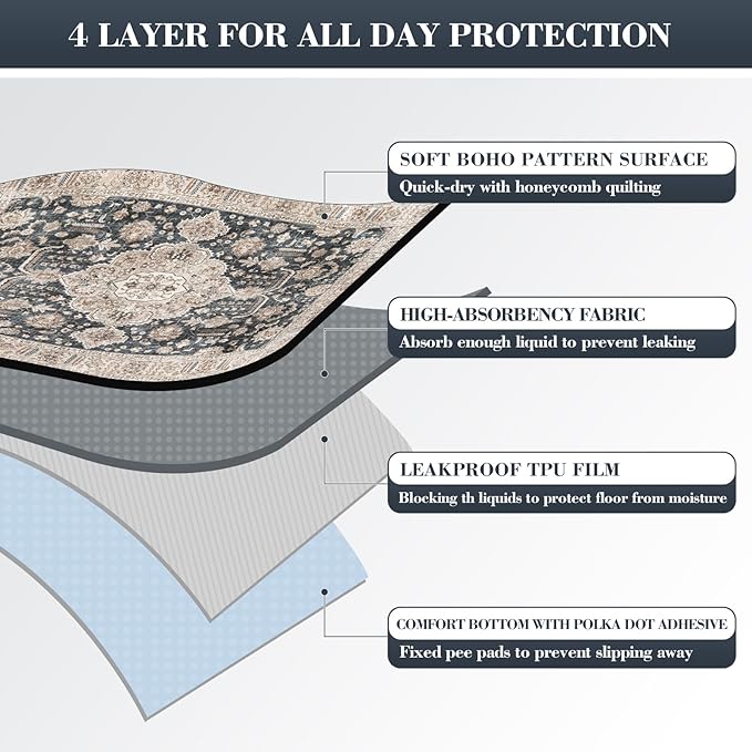 Thicken Super Absorbent Reusable, Washable Pee Pads for Dogs - 2 Pack, 36x48 Non-Slip Leakproof Potty Pads for Floor, Crate & Couch - Image 4