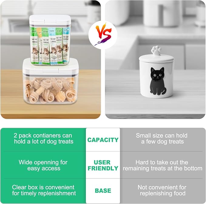TBMax 2 Pack Large Dog Treat Container Bins 2 Qt + 3 Qt with One-Press Flip-up Lid, Airtight Pet Dog Cat Treat Jar for Countertop, Pet Biscuit Canister Cookie Holder - Image 3