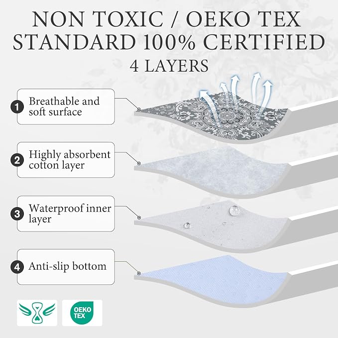 Homimp Washable Pee Pads for Dogs,4 Pack Reusable Puppy Pads,Absorbent and Leakproof Dog Pee Pads,Non Slip Puppy Training Pads,Pet Mat for Floor,Crate,Couch,Whelping,Grey 18"x24" - Image 3