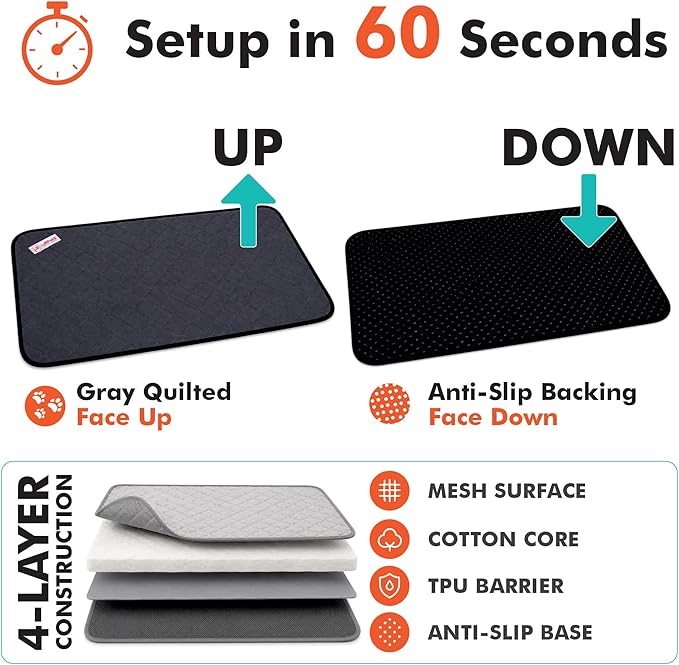 LUFTPETS Guinea Pig Cage Liners 5 Pcs, Washable Midwest Pads & Fleece Mats | 2 Bunny Pee Pads 47x24 and 3 Fleece Blankets. Hay Shakes Off. Non-Slip. Waterproof Bedding - Image 5
