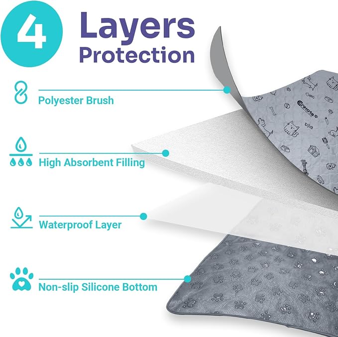 Washable Pee Pads for Dogs 2 Pack, 34" x 36" Reusable Puppy Training Pads Heavy Absorbency Dog Playpen Mats Waterproof with Non-Slip Bottom for Playpen, Crate, Potty, Whelping - Image 2