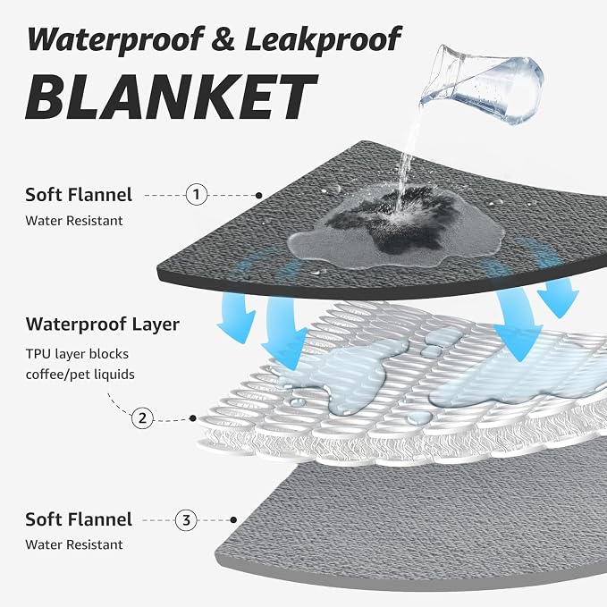 LOOBANI Waterproof Dog Blanket for Couch, Soft Couch Cover 50" x 60", Grey | Pet Blanket for Medium Large Dogs, Double Side Liquid-Proof, Reversible Flannel, Ideal for Sofa, Travel, Pet Hair Resistant - Image 3