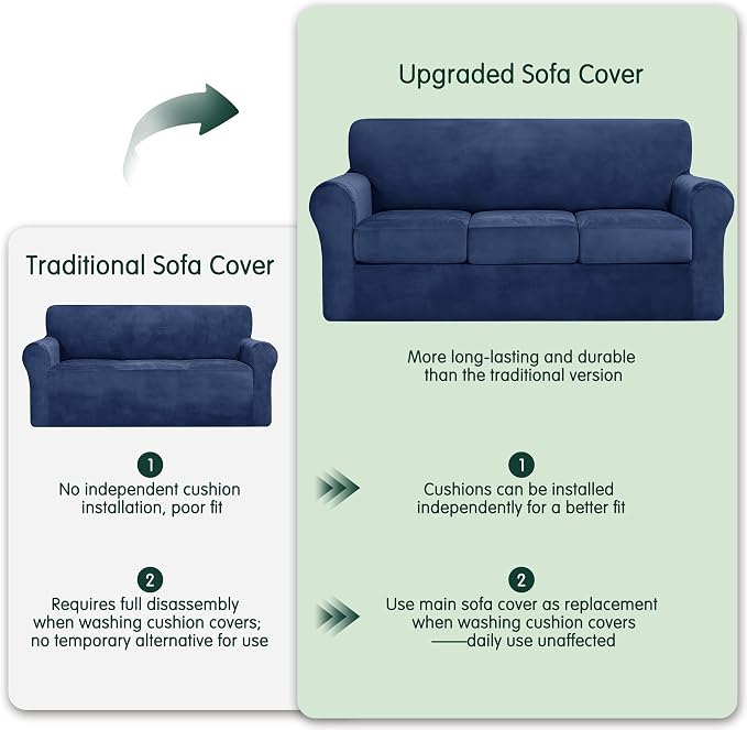 CHUN YI 4 Piece Velvet Couch Covers for 3 Cushion Couch, Water Resistant Non Slip Sofa Slipcover, High Stretch Thick Furniture Protector for Dogs Pets, Large, Navy - Image 6