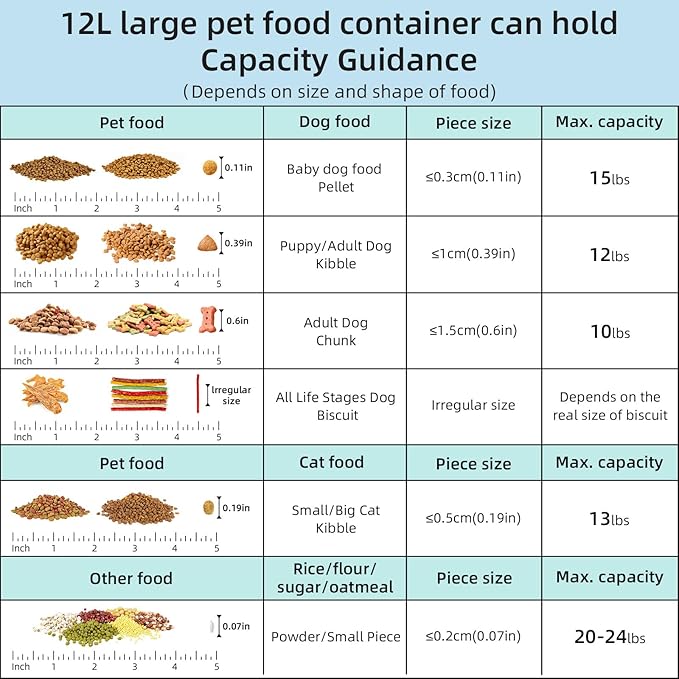 12 lbs Airtight Dog Cat Food Storage Container and Dog Treat Containers BPA-Free, PET Clear Stackable Pet Storage Bin, 1-Cup Scoop, 1-Sponge cleaning brush, Pop Top, With handle, Easy Mobility-large - Image 6