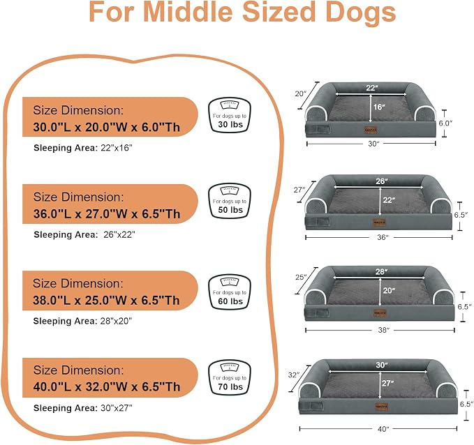 NANUYA Orthopedic Dog Bed for Large Dogs, 36 x 27 Inch, Dark Grey | Egg crate foam for joint support, 3-sided bolster pet sofa, waterproof lining, washable cover, and non-skid base - Image 6