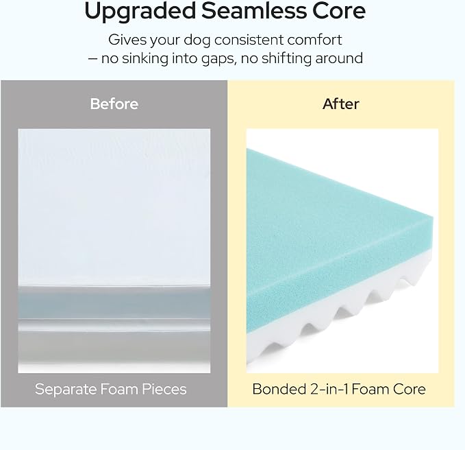 Bedsure Memory Foam Dog Bed Medium Size Dog, Orthopedic Crate Pads, 29x18 | Dual-layer Foam Mat for Optimal Support,Comfy Plush Flannel Fleece Pet Pillow , Removable Washable Cover, Nonslip Bottom，Grey - Image 3