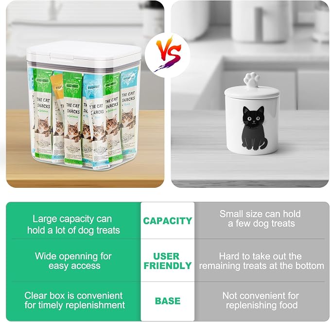 TBMax Large Dog Treat Container Bins 4.75 Qt with One-Press Flip-up Lid, Airtight Pet Dog Cat Treat Jar for Countertop, Pet Biscuit Canister Cookie Holder - Image 4