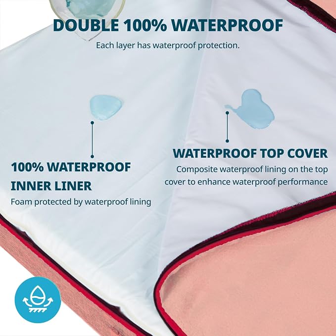 LIORCE Orthopedic Memory Foam XXL Dog Bed - 6" Thick Beds for Extra Large Sized Dog - Waterproof Removable Washable Cover & Wrap-Around Zipper - Ultimate Comfort & Easy Maintenance, Pink - Image 3