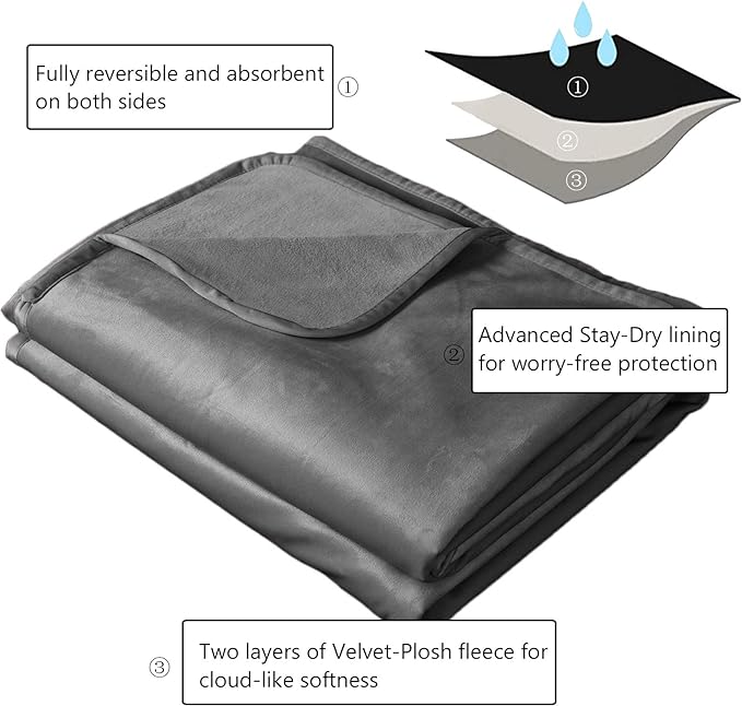 Ameritex Pet Bed Blanket Reversible 100% Waterproof Velvet Super Soft for Sofa and Bed (52x82 Inches, Light Grey+Grey) - Image 3
