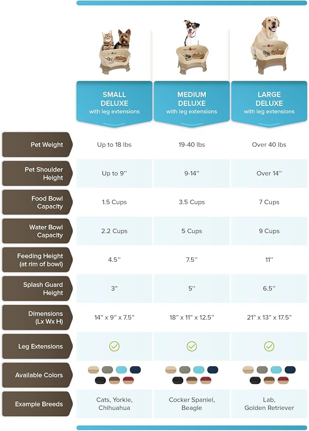 Neater Feeder Deluxe Mess-Proof Elevated Dog Bowls for Large Dogs (40+ lbs), 2 Height Adjustable (14.5” & 17.5”) No-Spill Raised Dog Bowl Stand w/Slow Feed Bowl for Food, Made in USA, Grey - Image 7