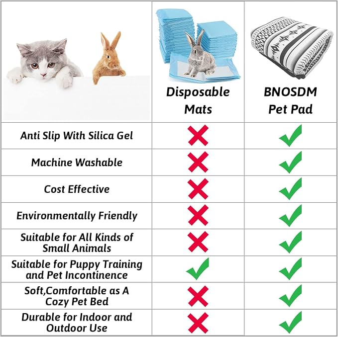 BNOSDM 91" X 63" Extra Large Rabbit Cage Liners Washable Reusable Bunny Bedding Pets Dog Whelping Pads with Anti Slip Bottom Pad Rug for Dogs Chinchillas Cats Guinea Pigs Ferrets - Image 4