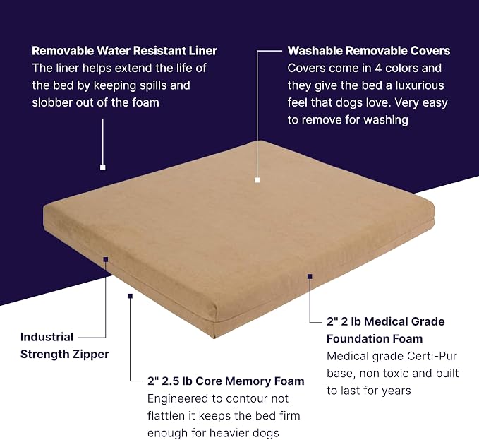 Pet Support Systems Orthopedic Dog Bed - Gel Memory Foam Pet Bed, Luxury Washable Dog Bed for Sleeping and Support (Removable Cover, Large Tan Dog Bed) - Image 3