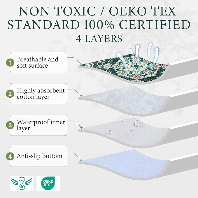 Homimp Washable Pee Pads for Dogs, 2 Pack Reusable Puppy Pads Waterproof, Absorbent and Leakproof Dog Pee Pads, Non Slip Puppy Training Pads, Pet Mat for Floor, Crate, Couch, Whelping,Green, 18"x24" - Image 3