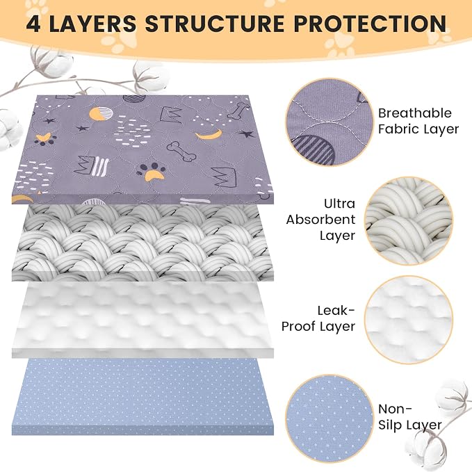 UPSKY Washable Pee Pads for Dogs 2 Pack 34" x 36" Reusable Puppy Pads Waterproof Pet Training Pads, Non-Slip Dog Mats Fast Absorbent Whelping Pads for Playpen, Potty, Crate, Bed - Image 3