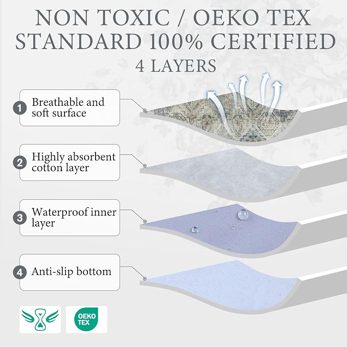 Homimp Washable Pee Pads for Dogs, 4 Pack Reusable Puppy Pads Waterproof,Absorbent and Leakproof Dog Pee Pads,Non Slip Puppy Training Pads, Pet Mat for Floor, Crate, Couch, Whelping, Grey 18"x24" - Image 3