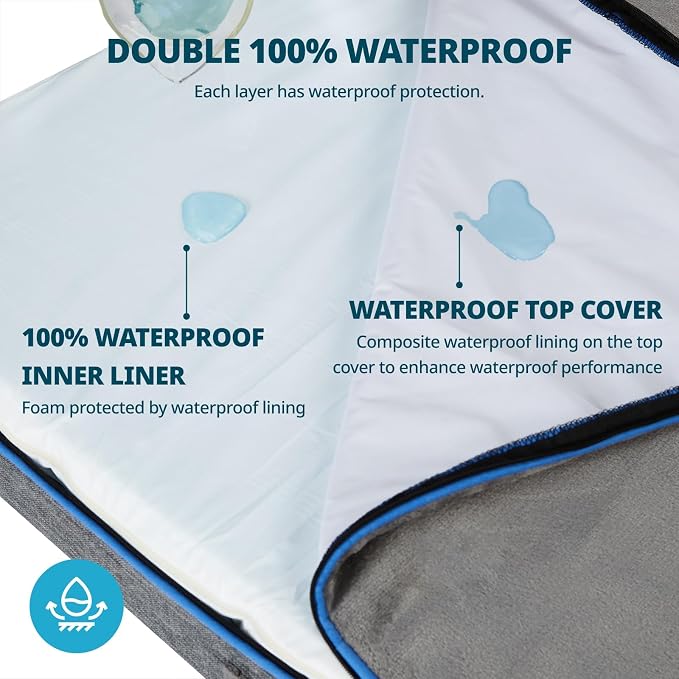 LIORCE Orthopedic Memory Foam XXL Dog Bed - 6" Thick Beds for Extra Large Sized Dog - Waterproof Removable Washable Cover & Wrap-Around Zipper - Ultimate Comfort & Easy Maintenance, Dary Grey - Image 3