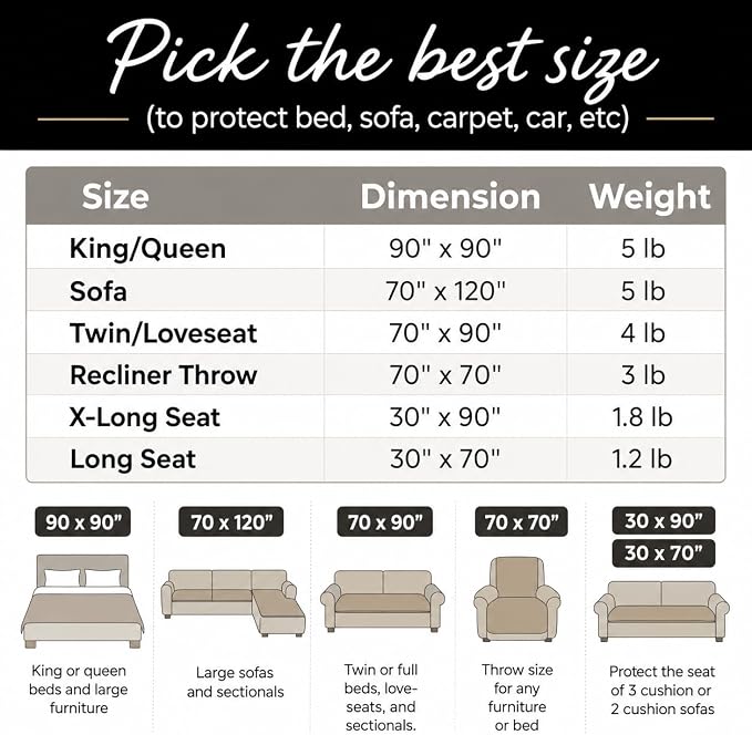 Mambe 100% Waterproof Furniture Cover for Dogs & Cats, Incontinence Protector for Bed Sofa Couch Recliner, Soft Washable Microfleece Blanket, 70x120, Chocolate-Cappuccino - Image 3