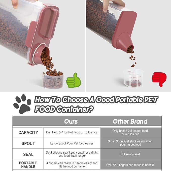 LEAWALK 5-7Lbs Airtight Pet Storage Container For Cat Dog Bird Food and Keep Fresh, Translucent Body, Upgraded Large Nozzle for Easy Pouring With Handle Design Easy to Carry When Going Out-Pink - Image 3