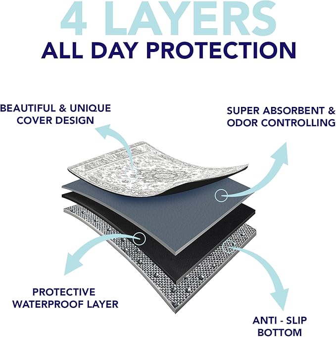 PUPIBOO Washable Pee Pads for Dogs & Cats - Super Absorbent Reusable Puppy Training - Image 5