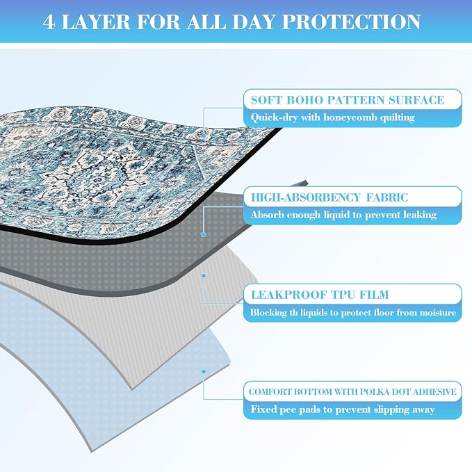 Dogcator Ocean-Blue Non-Slip Dog Washable Pee Pad Extra Large 72" x 72", Reusable Pet Training Pad for Dogs, Cats, and Puppies - Image 4