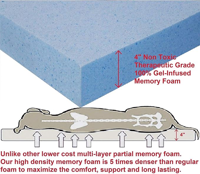 Dogbed4less Orthopedic Gel Memory Foam Pet Dog Bed, Waterproof Liner with External Microsuede Cover and Bonus Antislip Cover (Microsuede Gray, 55"X37"X4" Inches) - Image 5