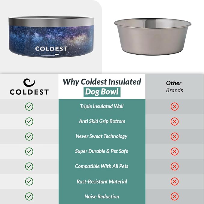 Coldest Dog Bowl - Anti Rust Metal, Non Slip, 3 Layers Insulated Stainless Steel Dog Bowls - Spill Proof & Heavy Duty - Water Bowl for Dogs, Cats & Pets, Dish Washer Safe (100 oz, Into The Beyond) - Image 8