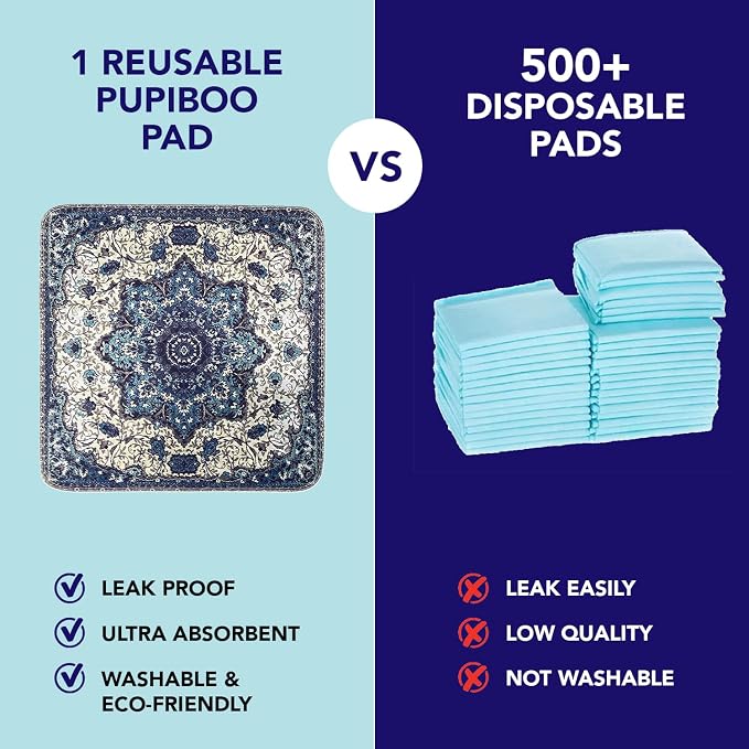PUPIBOO Washable Pee Pads for Dogs and Cats - Super Absorbent Reusable Puppy Training Pads - 100% Waterproof, Leak-Proof & Non-Slip Whelping Pads for Pet Housebreaking - Image 4
