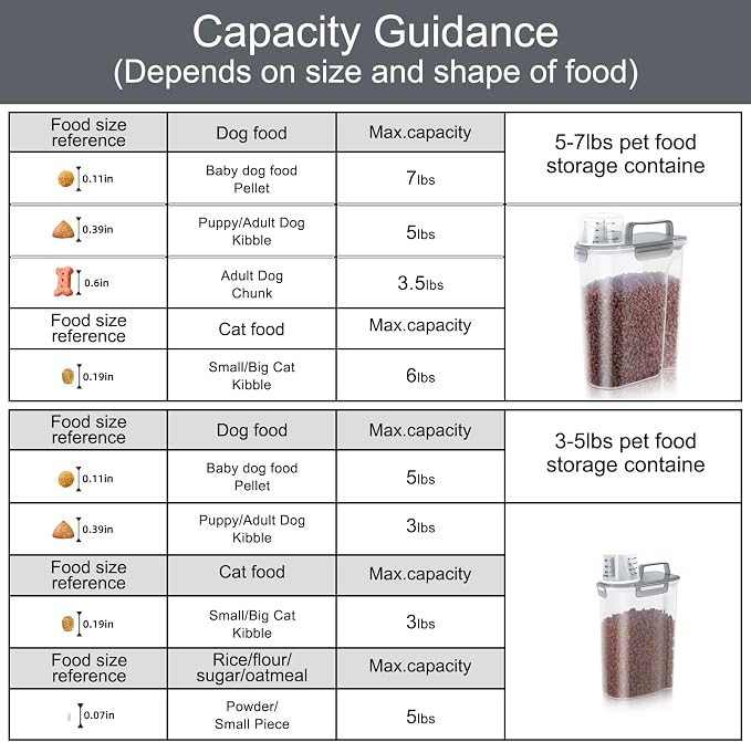 LEAWALK (3+5LBS 2Pack Cat Dog Food Storage Container Upgraded Large Nozzle BPA-free, Plastic Pet Food Containers, With 4 Sealed Clasps/1 Measuring Cup/Handle Easy Clean and Carry (Clear Grey) - Image 5