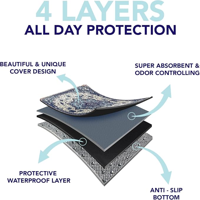 PUPIBOO Washable Pee Pads for Dogs and Cats - Super Absorbent Reusable Puppy Training Pads - 100% Waterproof, Leak-Proof & Non-Slip Whelping Pads for Pet Housebreaking - Image 7