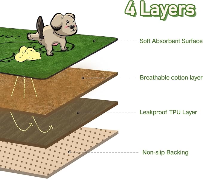 Qeils Reusable Puppy Pads , Washable Pee Pads for Dogs 48" x 30" 2 Pack | Super Absorbent & Leakproof Potty Training Pads, Plush Grass-Look With Non-Slip Backing For Crates, Playpens & Small Pets - Image 4