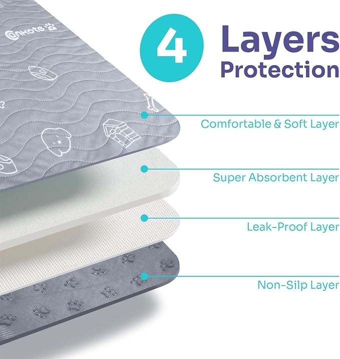 Dog Washable Pee Pads, Reusable Puppy Pads, 2 Pack Large 36"x41" | Reusable Dog Training Pads, Puppy Non-Slip Waterproof Mat, Super Absorbent, Waterproof - Image 2