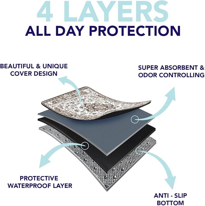 PUPIBOO Washable Pee Pads for Dogs & Cats - Super Absorbent Reusable Puppy Training - Image 2