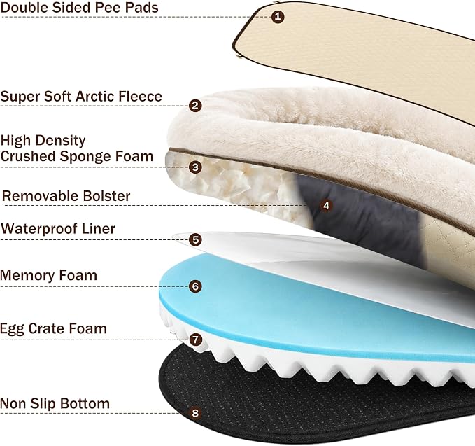 Large Dog Bed Washable with Cover Orthopedic Dog Beds Large Sized Dog with Memory and Egg Crate Foam Waterproof Pet Bed Includes Reusable Potty Pad(Beige, Medium) - Image 3