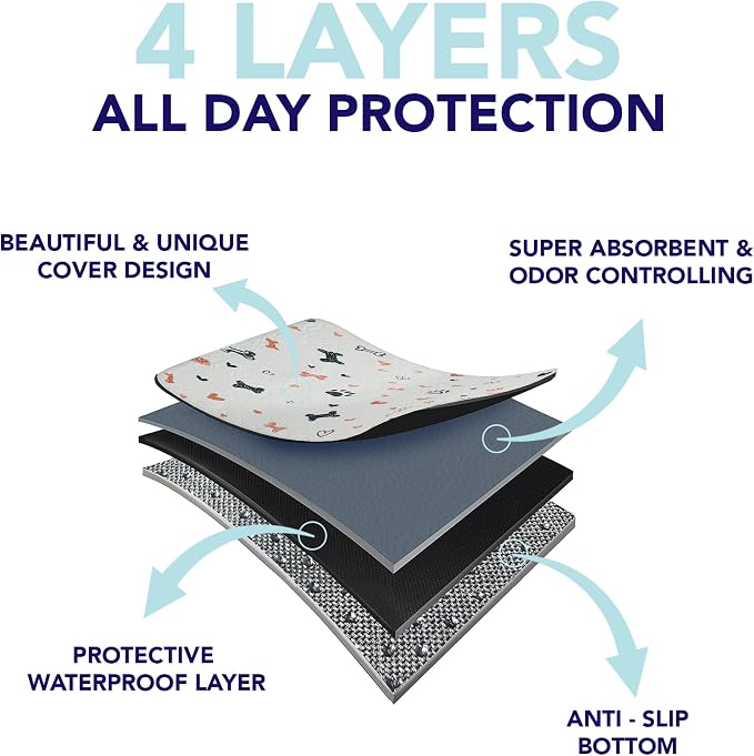 PUPIBOO Washable Pee Pads for Dogs and Cats - Super Absorbent Reusable Puppy Training Pads - 100% Waterproof, Leak-Proof & Non-Slip Whelping Pads for Pet Housebreaking - Image 6