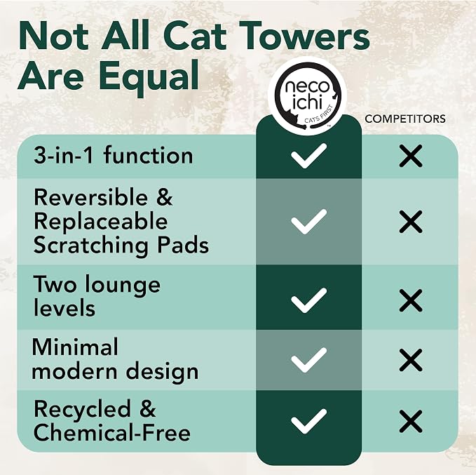 Necoichi Cat Scratcher Tower for Indoor Cats - Cat Scratching Post Lounger with Reversible Usability and Extra Comfort for Lounge, Cardboard Bed Couch / (Regular, Oak) - Image 5