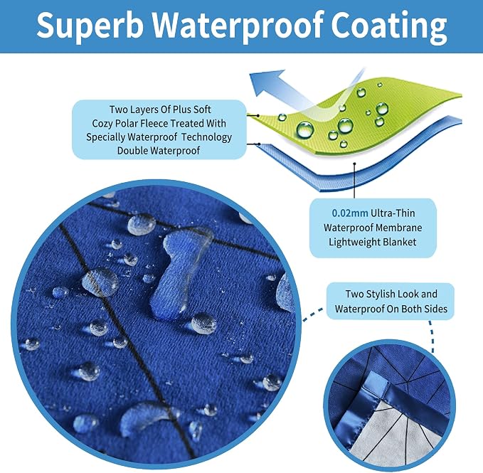 Softan Waterproof Blanket Cover 90"x90" for Baby, Adults, Dogs, Cats or Any Pets, 3 Layer Protector and 100% Leak Proof Blanket for Bed, Sofa and Other Furniture, Easy to Clean, Navy & Light Grey - Image 2