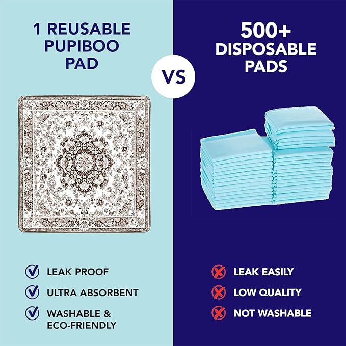 PUPIBOO Washable Pee Pads for Dogs and Cats - Super Absorbent Reusable Puppy Training Pads - 100% Waterproof, Leak-Proof & Non-Slip Whelping Pads for Pet Housebreaking - Image 4