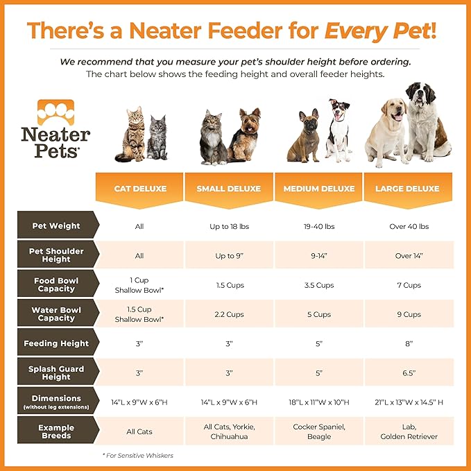 Neater Pet Brands Neater Feeder Deluxe Mess Proof Dog Bowls Elevated for Medium Dogs 19-40 lbs, Made in USA, No Spill Raised Dog Food Bowl Stand Feeding Station, Food and Water Bowl Set, Cranberry - Image 5