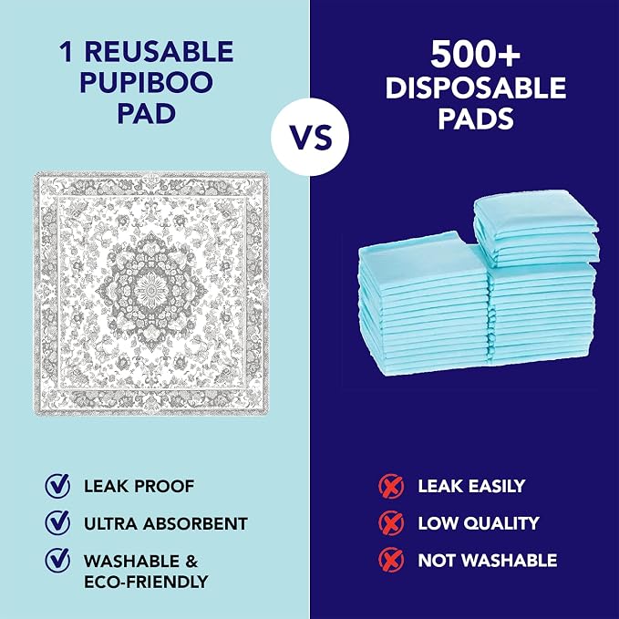 PUPIBOO Washable Pee Pads for Dogs and Cats - Super Absorbent Reusable Puppy Training Pads - 100% Waterproof, Leak-Proof & Non-Slip Whelping Pads for Pet Housebreaking - Image 3