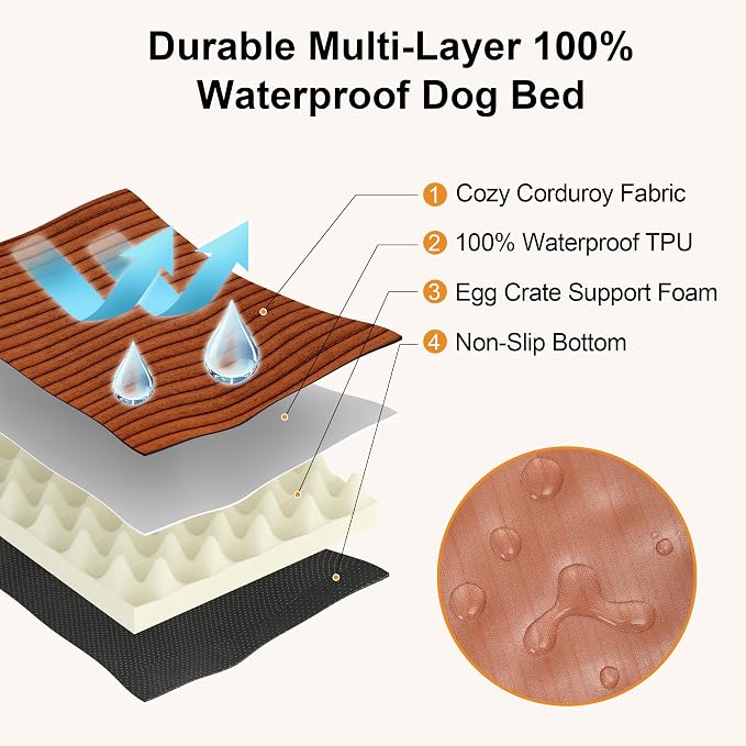 FUKUMARU Large Dog Bed, Thickened Waterproof Dog Mat with Washable Cover | Corduroy Orthopedic Dog Bed for Crate, 28D Egg Crate Foam Support Pet Mat, Cozy Flat Dog Pad with Anti-Slip Bottom - Image 4