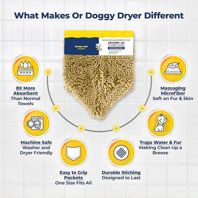 Muddy Mat® Doggy Dryer, Highly Absorbent Microfiber Washable Dog Shammy, Quick Drying Towel Absorber, Extra Soft Plush Wrap Chenille Bath Towels to Dry Soggy Large Pets & Small Puppy - Beige - Image 5