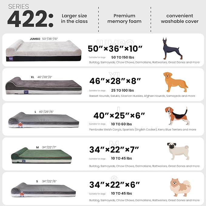 Laifug Orthopedic Dog Beds for Large Dogs,3" Memory Foam Dog Beds,Durable Water Proof Liner Removable and Washable, Nonskid Bottom,Grey 40"x25"x5.5" - Image 4