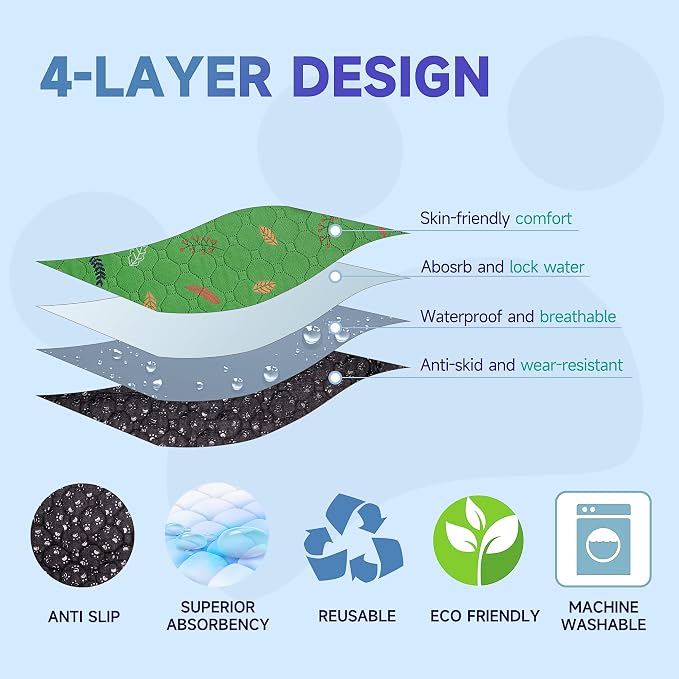 Sunheir 2-Pack Extra Large Reusable Dog Mat for Floor, Dog Playpen, Non-Slip Waterproof Super Absorbent Washable Pee Pads for Dogs, Pet Whelping Pads, Potty Training - Green, 36" x 72" - Image 2