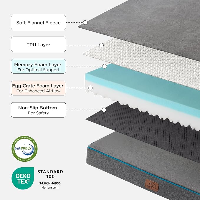 Bedsure Memory Foam Dog Bed Medium Size Dog, Orthopedic Crate Pads, 29x18 | Dual-layer Foam Mat for Optimal Support,Comfy Plush Flannel Fleece Pet Pillow , Removable Washable Cover, Nonslip Bottom，Grey - Image 5