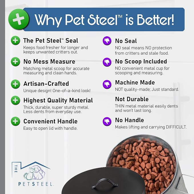 Medium & Small Dog 40lb & 20lb Pet Food Storage Canister with Scoop – Durable & Airtight for Freshnesss, Minimalist Design & Recyclable, Medium & Small Metal Container (Combo - Dog Bin - Med & Small) - Image 4