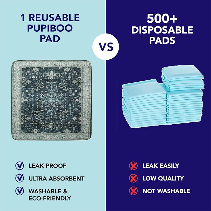 PUPIBOO Washable Pee Pads for Cats & Dogs - Super Absorbent Reusable Cat Litter Mat & Puppy Training Pad - 100% Waterproof, Leak-Proof & Non-Slip Whelping Pads for Pet Housebreaking - Image 4