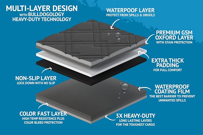 Bulldogology SUV Cargo Liner for Dogs 55"x106" Heavy Duty Pet Trunk Cargo Cover - Dog Car Seat Cover Waterproof Nonslip - Dog Hair, Muddy Paws, Scratches Protector for Cars Vans SUVs (X-Large, Grey) - Image 6