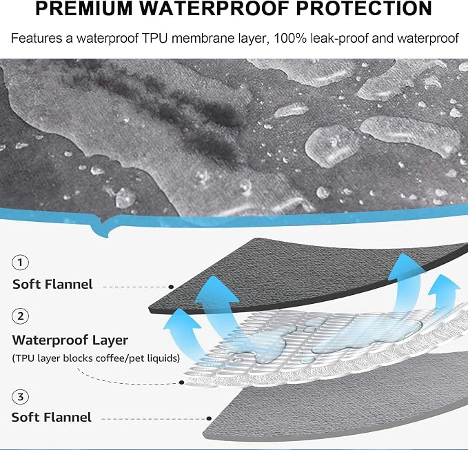 Waterproof Pet Blanket for Bed, Reversible Soft Flannel Love Blanket, Bed Blanket for Couples Washable, Spill-Proof Dog Throw Blanket for Couch, Sofa Protect, Camping,Black,30"x40" - Image 5