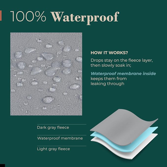 Waterproof Blanket for Bed & Couch Protection, Blue/Beige, 80"x90" | High-Density Heavy-Duty Material – Ultra-Soft & Durable Soft Fleece, Leakproof, Reversible, Silent No-Crinkle Design - Image 7