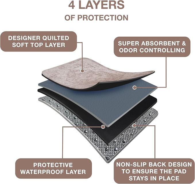 PUPIBOO Washable Pee Pads for Dogs and Cats - Super Absorbent Reusable Puppy Training Pads - 100% Waterproof, Leak-Proof & Non-Slip Whelping Pads for Pet Housebreaking - Image 6
